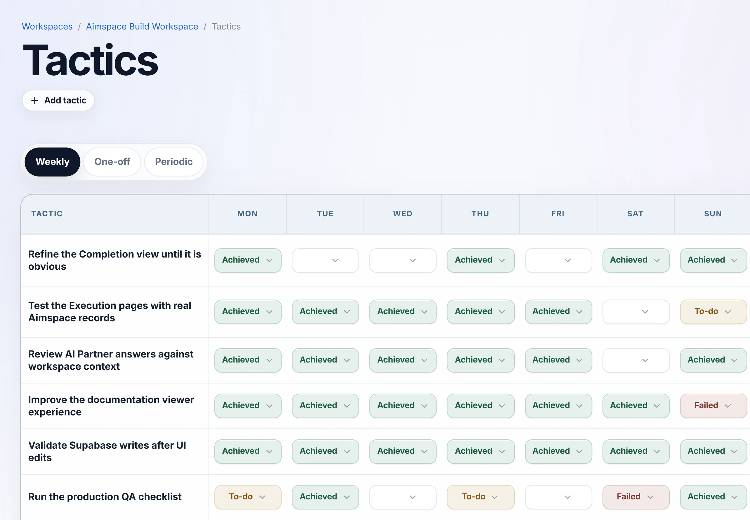 Aimspace weekly tactics operating system table preview
